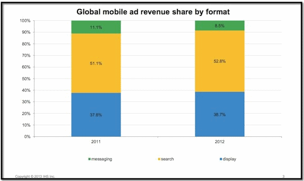 Исследование рынка мобильной рекламы