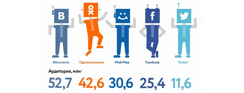 Исследование социальных сетей от Mail.Ru