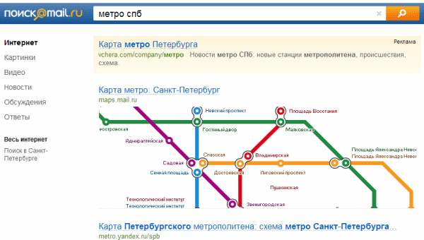 Схема петербургского метрополитена